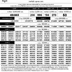 สํานักงานสลากกินแบ่งรัฐบาล 1 กุมภาพันธ์ 2565